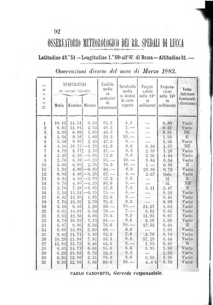 L'agricoltore periodico mensile del Comizio agrario lucchese