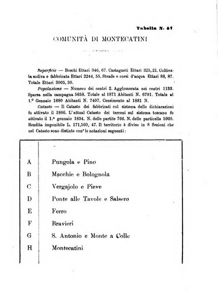 L'agricoltore periodico mensile del Comizio agrario lucchese