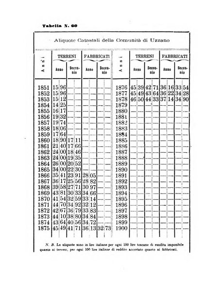 L'agricoltore periodico mensile del Comizio agrario lucchese