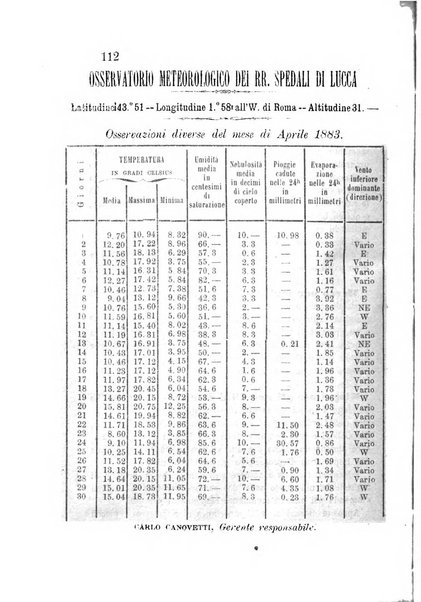 L'agricoltore periodico mensile del Comizio agrario lucchese