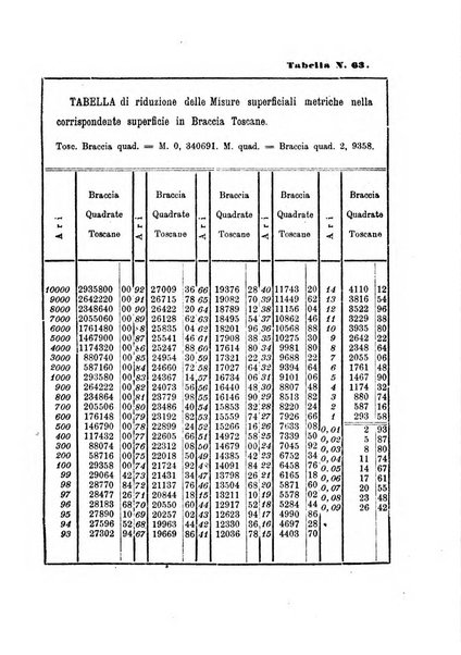 L'agricoltore periodico mensile del Comizio agrario lucchese