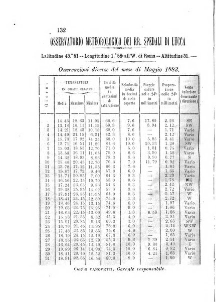 L'agricoltore periodico mensile del Comizio agrario lucchese