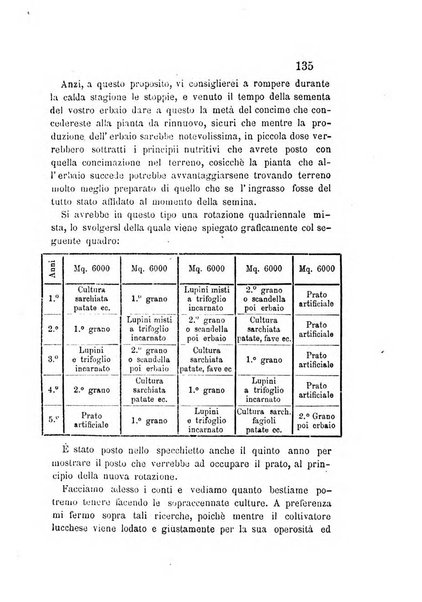 L'agricoltore periodico mensile del Comizio agrario lucchese