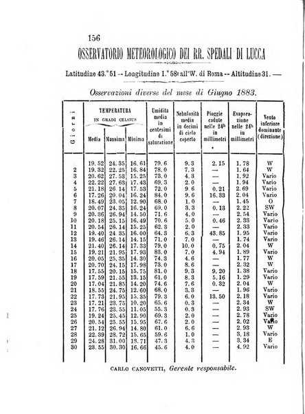 L'agricoltore periodico mensile del Comizio agrario lucchese