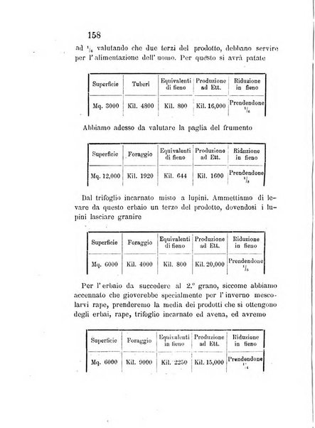 L'agricoltore periodico mensile del Comizio agrario lucchese