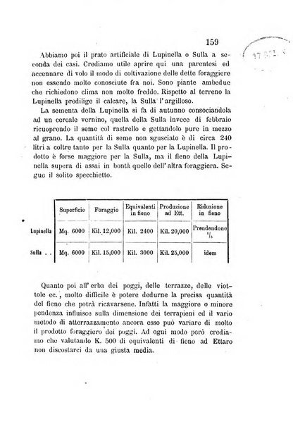 L'agricoltore periodico mensile del Comizio agrario lucchese