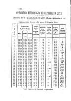 giornale/CFI0425383/1883/unico/00000198