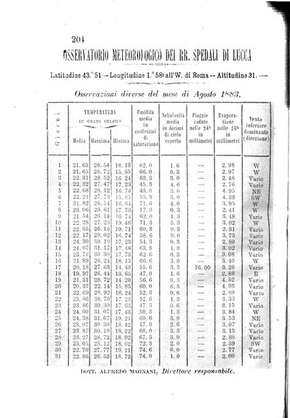 L'agricoltore periodico mensile del Comizio agrario lucchese