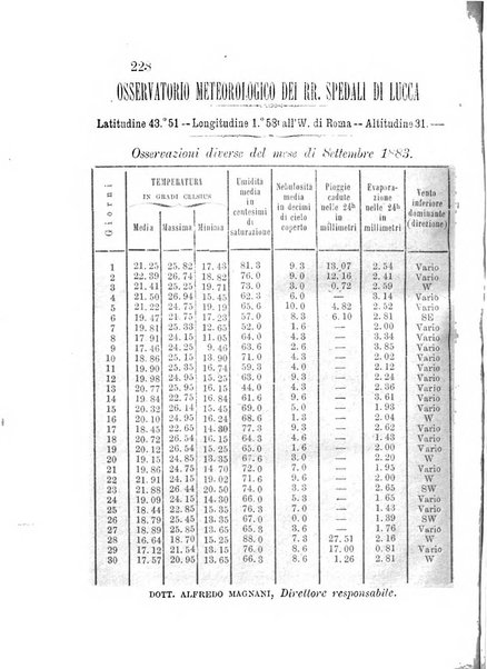 L'agricoltore periodico mensile del Comizio agrario lucchese