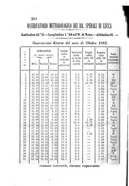 L'agricoltore periodico mensile del Comizio agrario lucchese