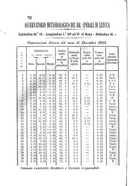 L'agricoltore periodico mensile del Comizio agrario lucchese