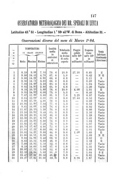 L'agricoltore periodico mensile del Comizio agrario lucchese