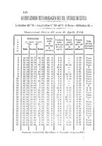 giornale/CFI0425383/1884/unico/00000128