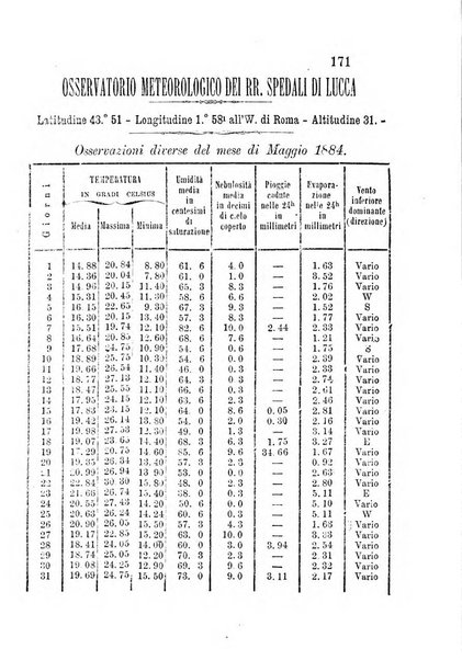 L'agricoltore periodico mensile del Comizio agrario lucchese