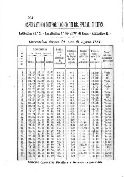 L'agricoltore periodico mensile del Comizio agrario lucchese