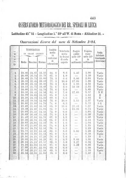 L'agricoltore periodico mensile del Comizio agrario lucchese