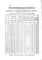 giornale/CFI0425383/1884/unico/00000224