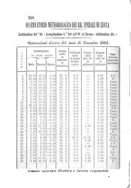 L'agricoltore periodico mensile del Comizio agrario lucchese