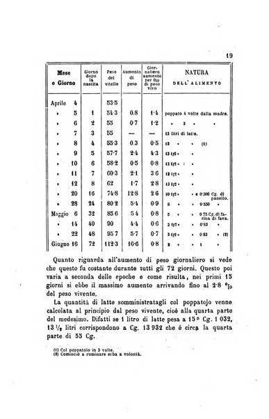 L'agricoltore bergamasco