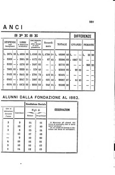 L'agricoltore bergamasco