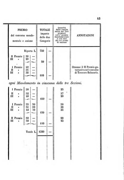 L'agricoltore bergamasco