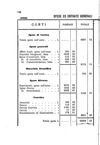 L'agricoltore bergamasco