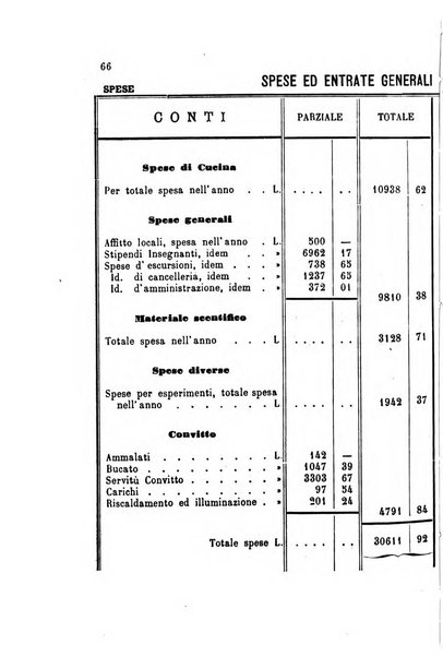 L'agricoltore bergamasco