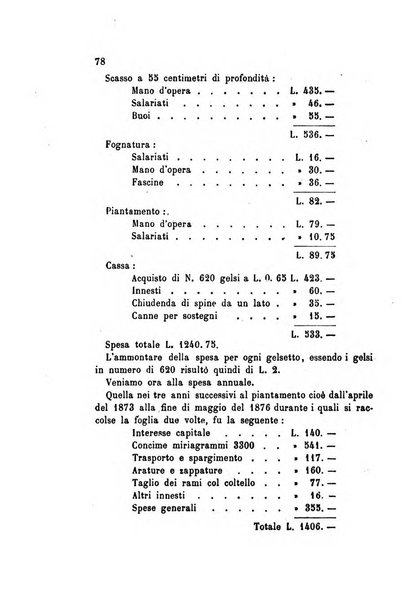 L'agricoltore bergamasco