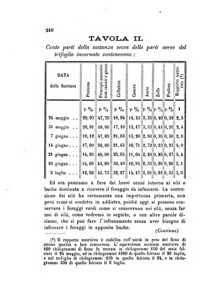 L'agricoltore bergamasco