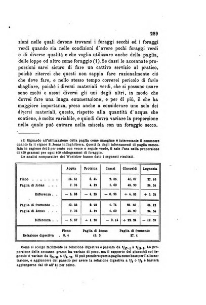 L'agricoltore bergamasco