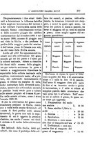 giornale/CFI0425650/1887/unico/00000393