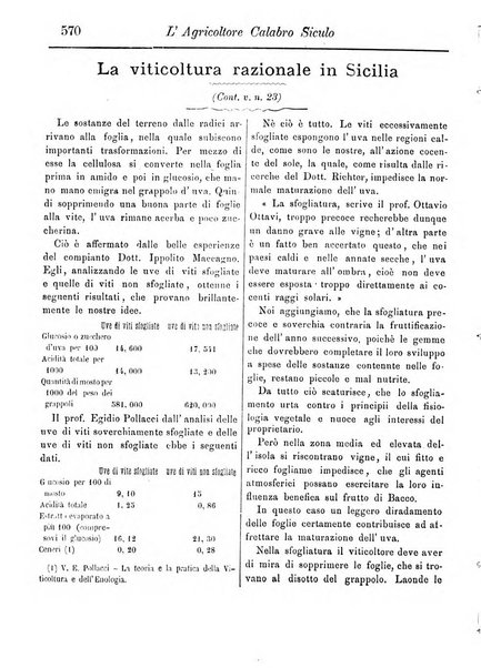 L'agricoltore calabro siculo giornale di agricoltura pratica