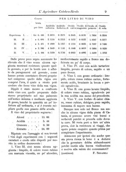 L'agricoltore calabro siculo giornale di agricoltura pratica