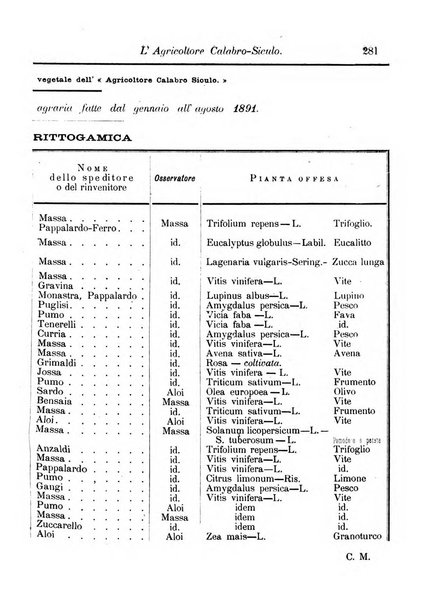 L'agricoltore calabro siculo giornale di agricoltura pratica