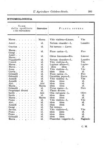 L'agricoltore calabro siculo giornale di agricoltura pratica