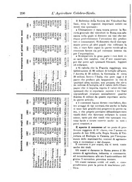 L'agricoltore calabro siculo giornale di agricoltura pratica