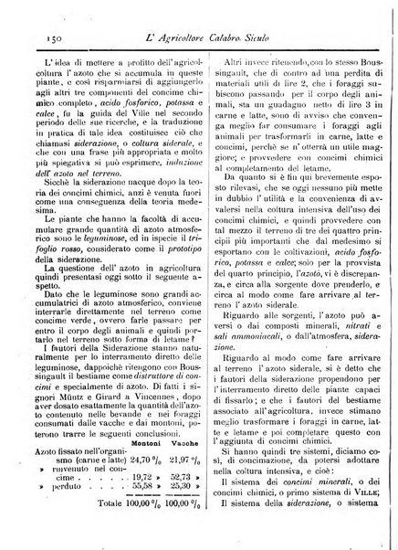 L'agricoltore calabro siculo giornale di agricoltura pratica