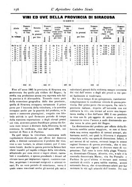 L'agricoltore calabro siculo giornale di agricoltura pratica