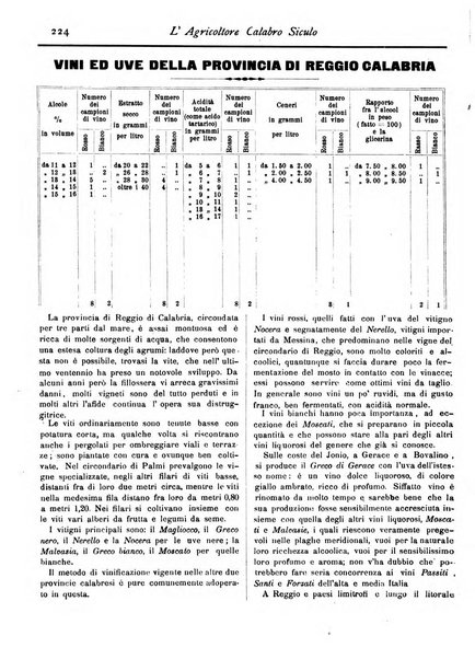 L'agricoltore calabro siculo giornale di agricoltura pratica