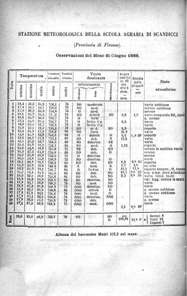 L'amico del contadino letture periodiche per i compagnoli