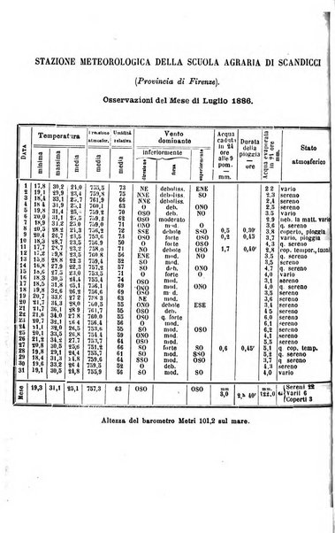 L'amico del contadino letture periodiche per i compagnoli