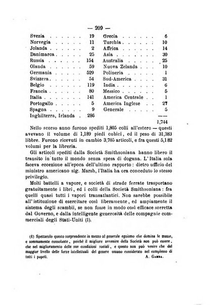 Pubblicazioni del Circolo geografico italiano