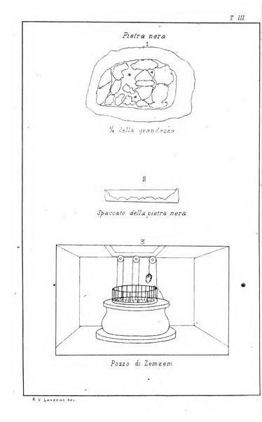 Pubblicazioni del Circolo geografico italiano