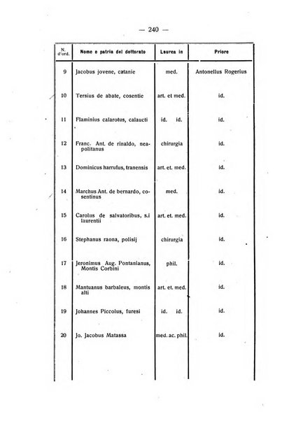 Archivio storico per la provincia di Salerno