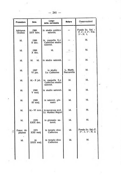 Archivio storico per la provincia di Salerno