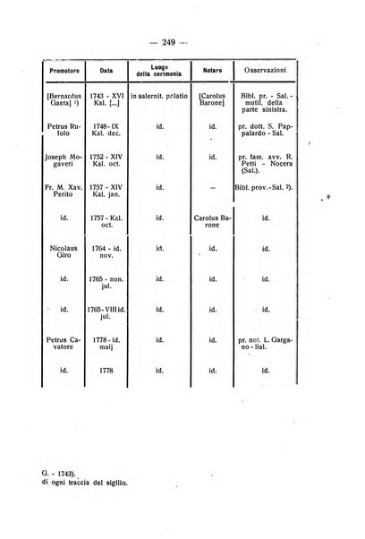 Archivio storico per la provincia di Salerno