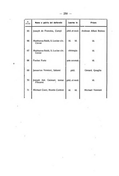 Archivio storico per la provincia di Salerno