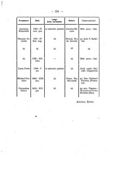 Archivio storico per la provincia di Salerno