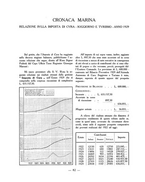 Ariminum rassegna di vita cittadina