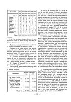 giornale/CFI0429016/1929/unico/00000096